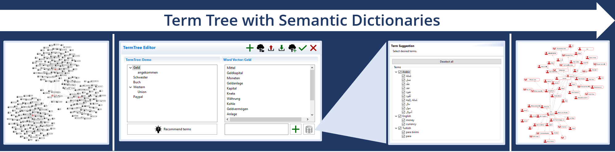 Term Tree with Semantic Dictionaries